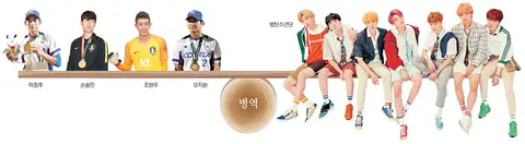 아시안게임 병역 특례 논란 관련 이미지