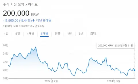 민희진 대표, 긴급 기자회견으로 다시 불거진 **경영권 분쟁** 관련 이미지