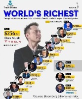 세계부자순위. 2024년버전 - 관련 글 썸네일