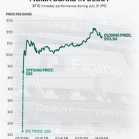 피그마 IPO - 주당 27.50달러 가치 평가 - 관련 글 썸네일